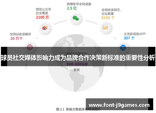 球员社交媒体影响力成为品牌合作决策新标准的重要性分析